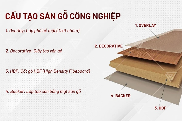 Cấu tạo của sàn gỗ công nghiệp