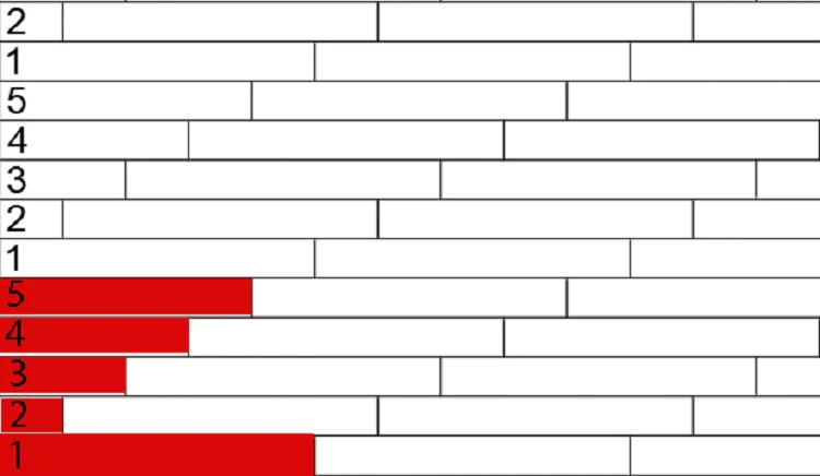 Kiểu lát sàn mạch thẳng so le 1/2/3/4/5